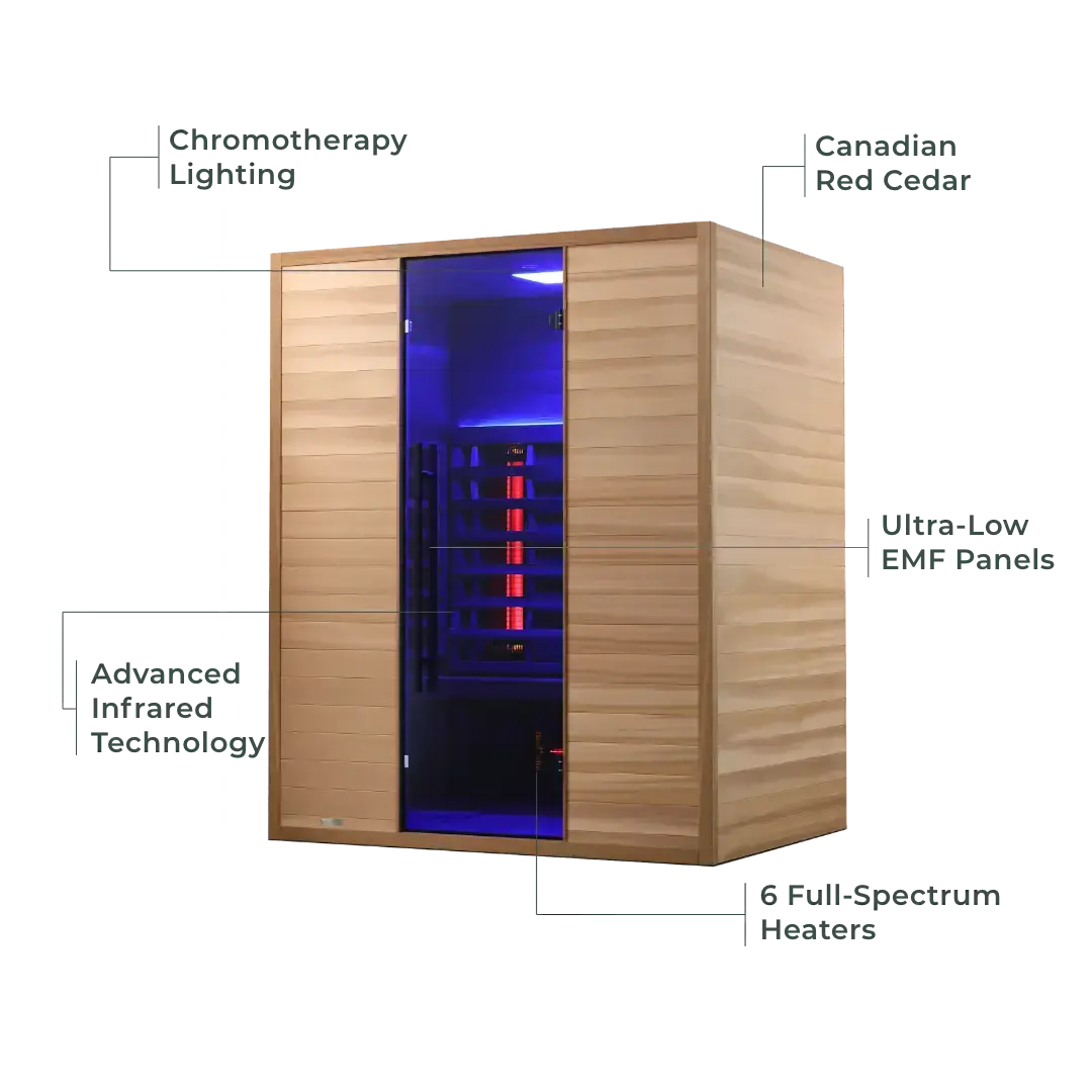 Revel Nova (Gen 1) - 3 Person Full Spectrum Infrared Cedar Sauna - Image 4